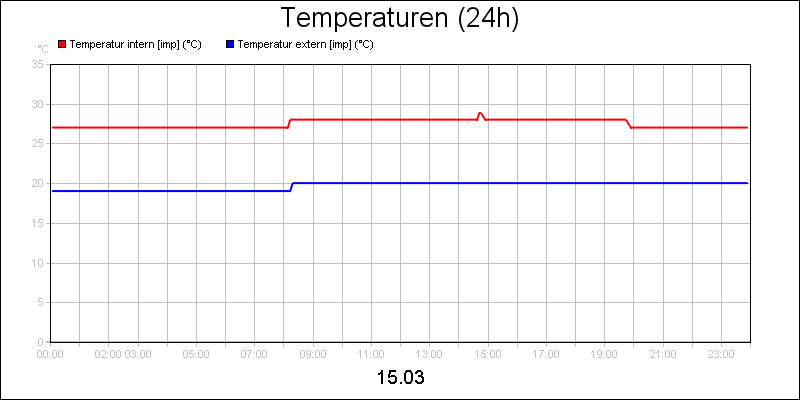 line diagram