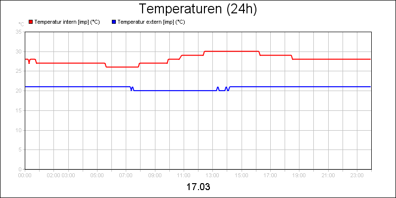 line diagram