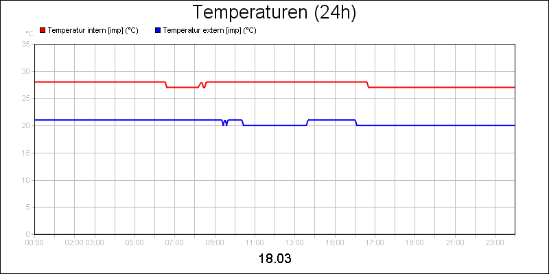 line diagram