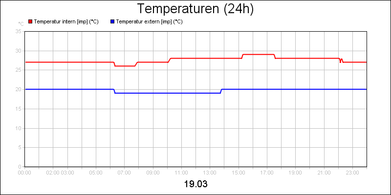 line diagram