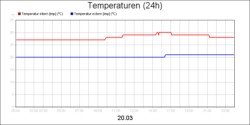 line diagram
