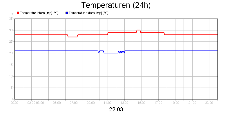 line diagram