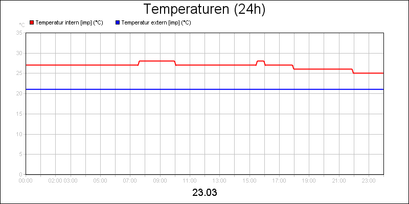 line diagram
