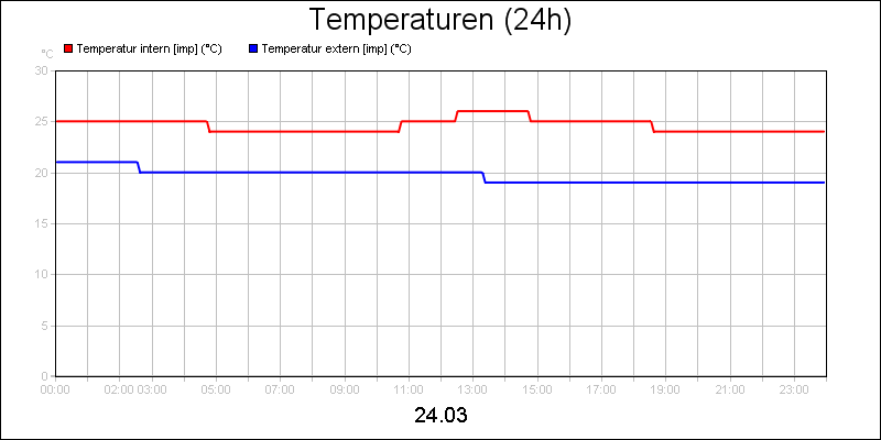 line diagram