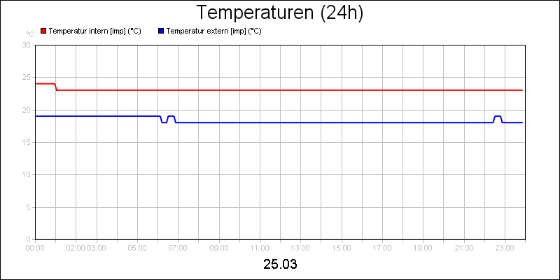 line diagram