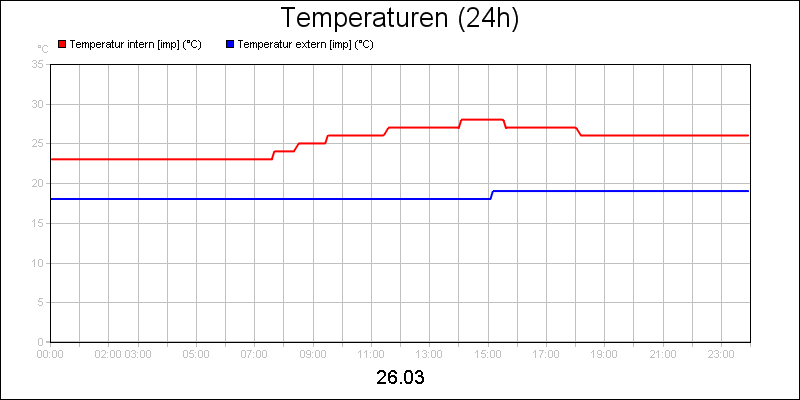 line diagram