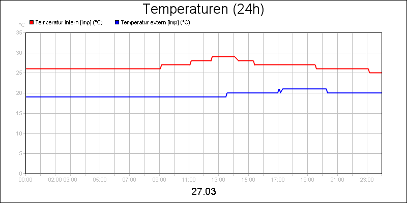 line diagram