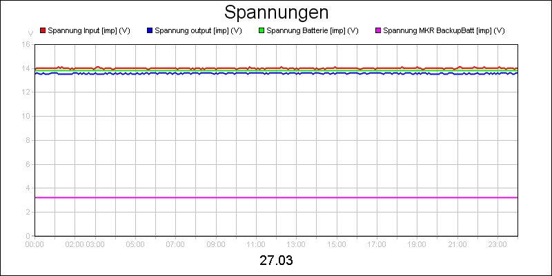 line diagram