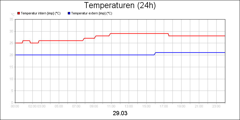 line diagram