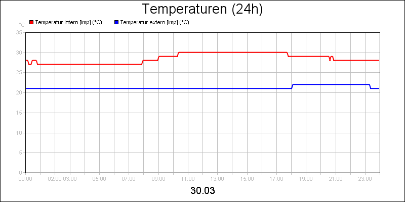 line diagram