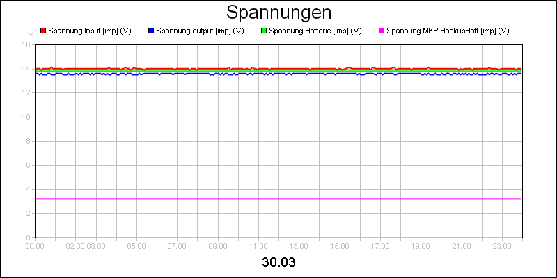 line diagram