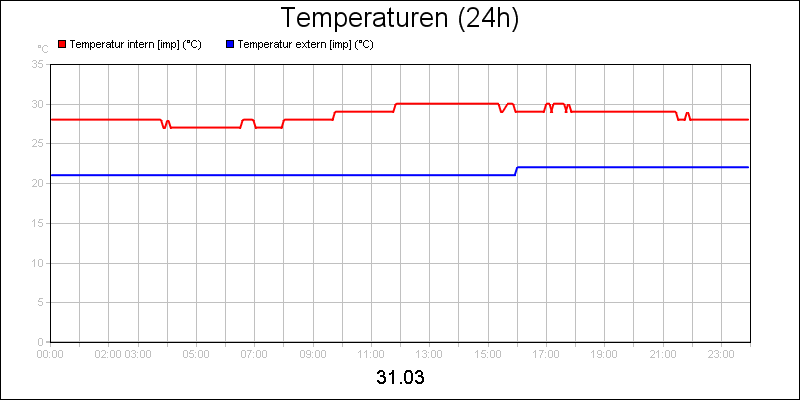 line diagram
