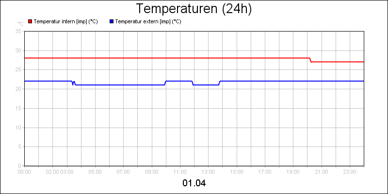 line diagram