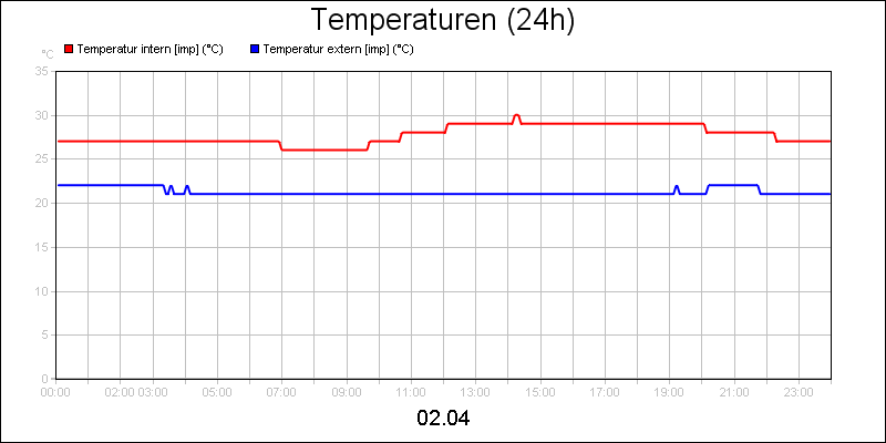 line diagram