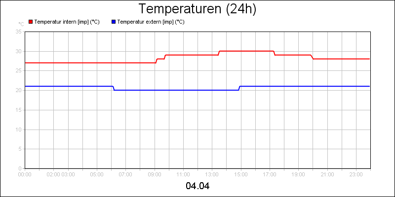 line diagram