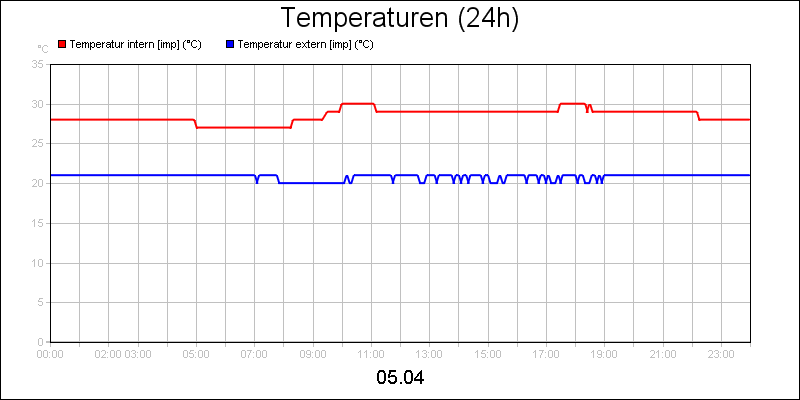 line diagram