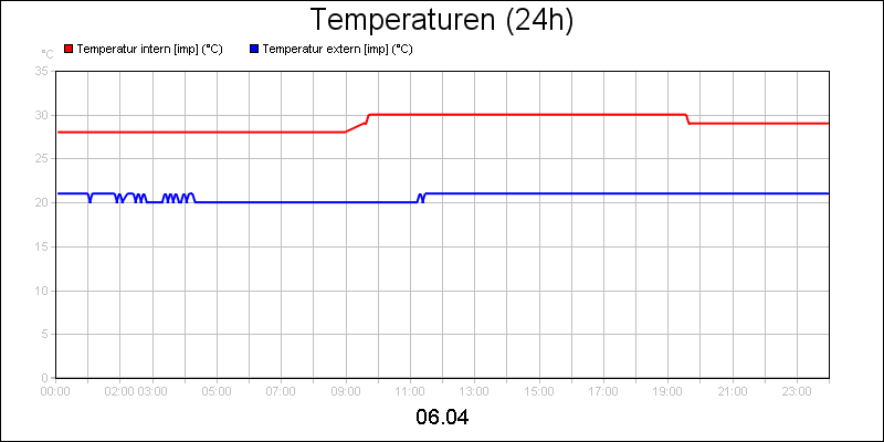 line diagram