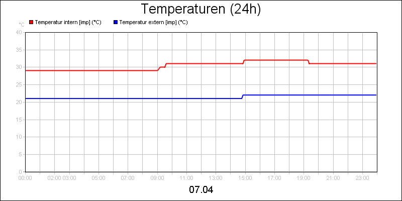 line diagram