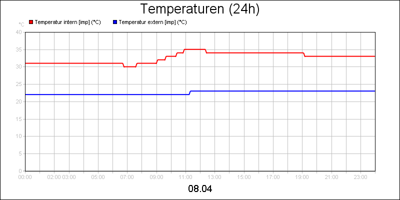 line diagram