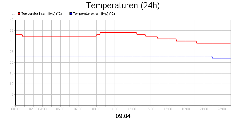 line diagram
