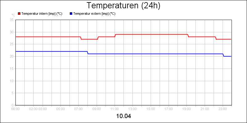 line diagram