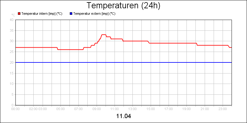line diagram