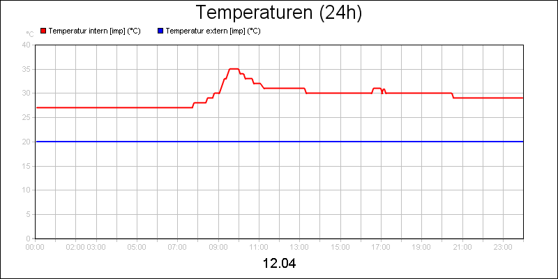line diagram
