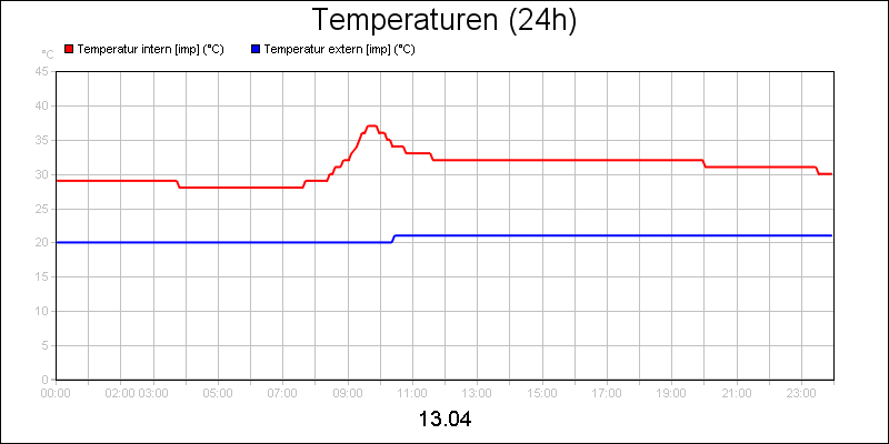 line diagram