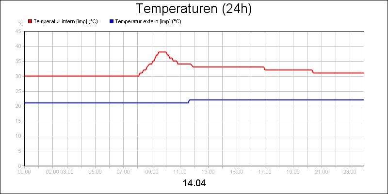 line diagram