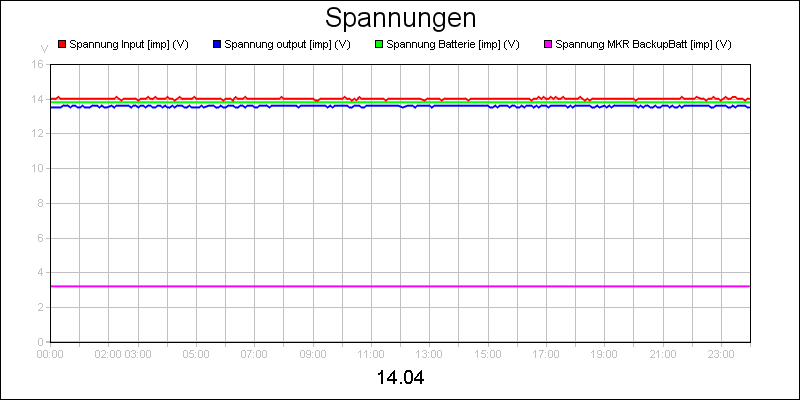 line diagram