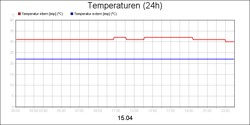 line diagram