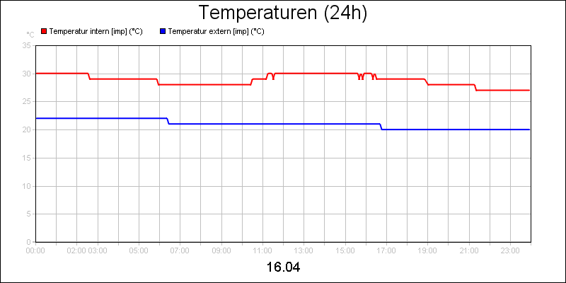 line diagram