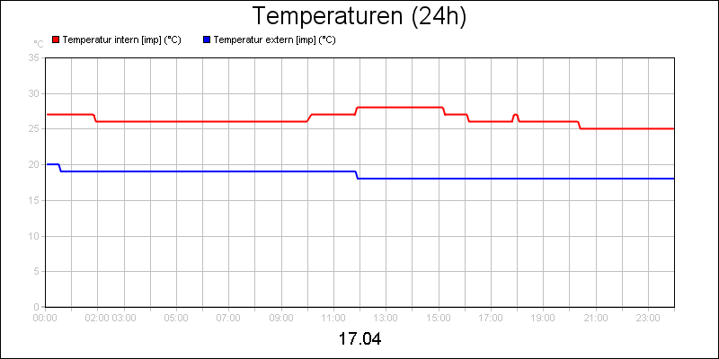 line diagram