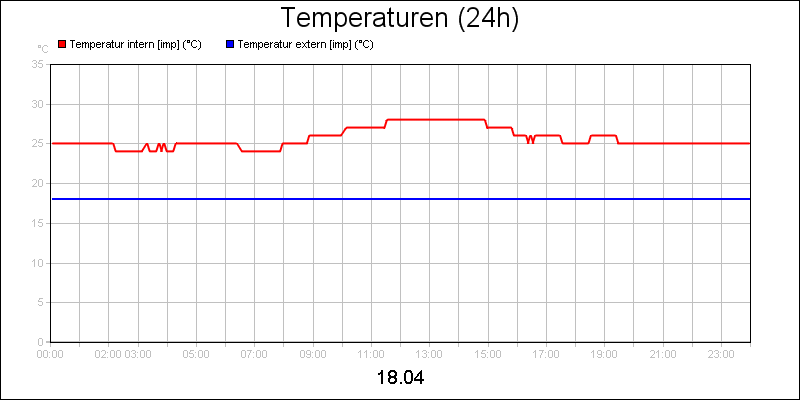 line diagram
