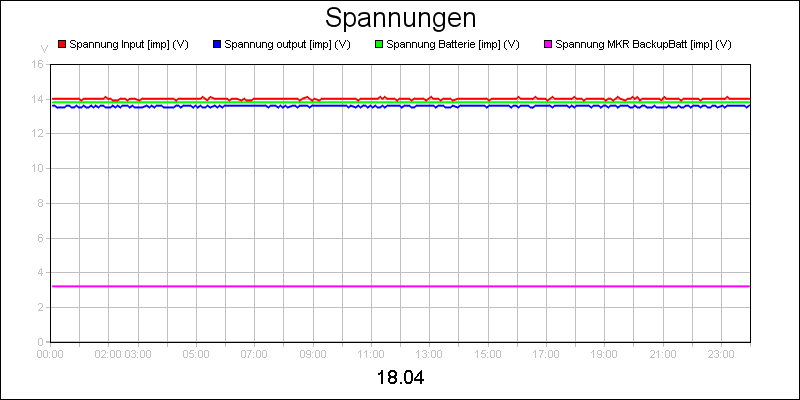 line diagram