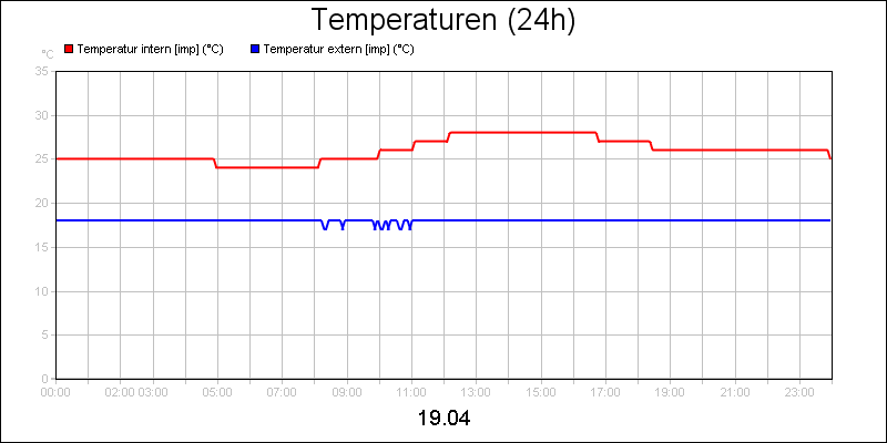 line diagram
