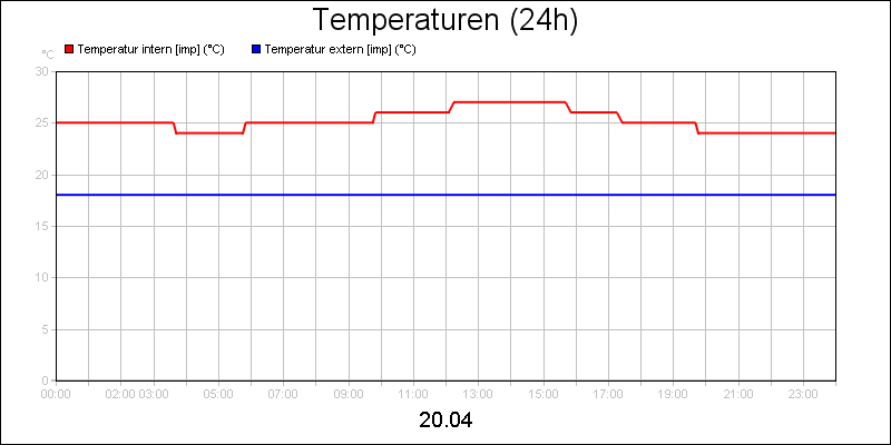 line diagram