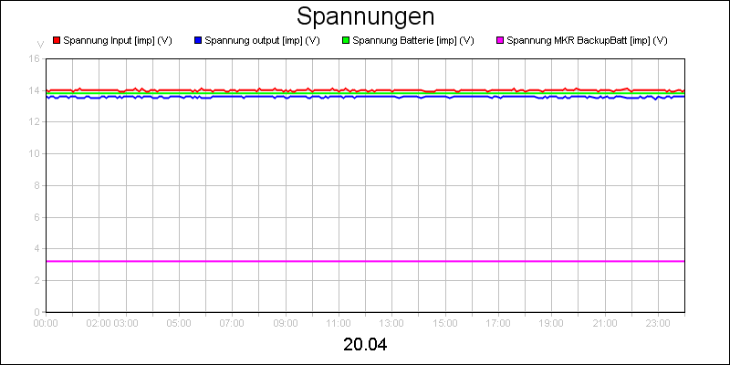 line diagram