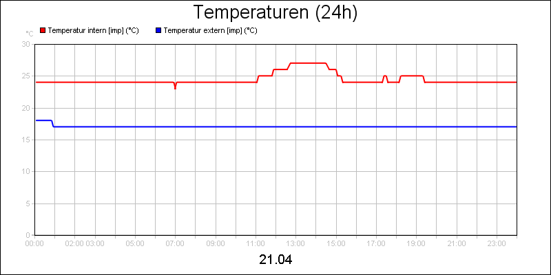 line diagram