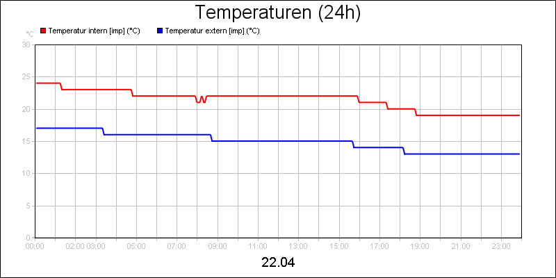 line diagram
