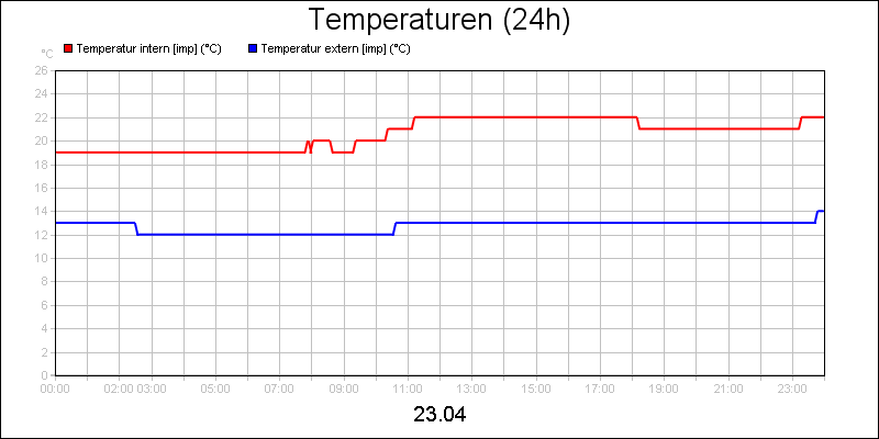 line diagram
