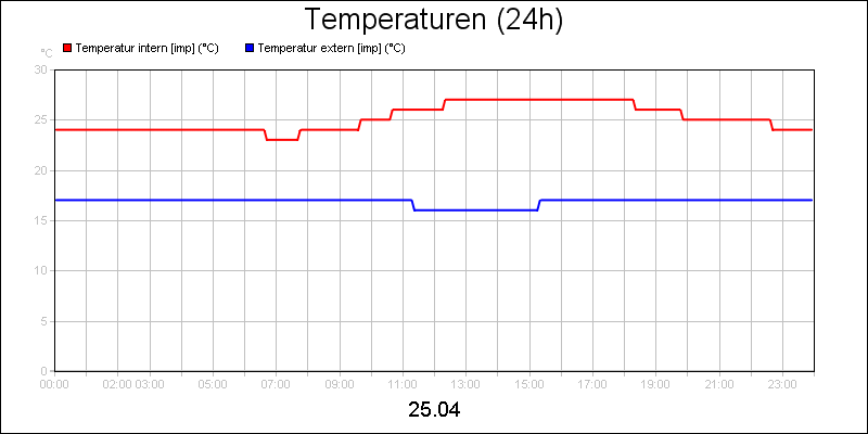 line diagram