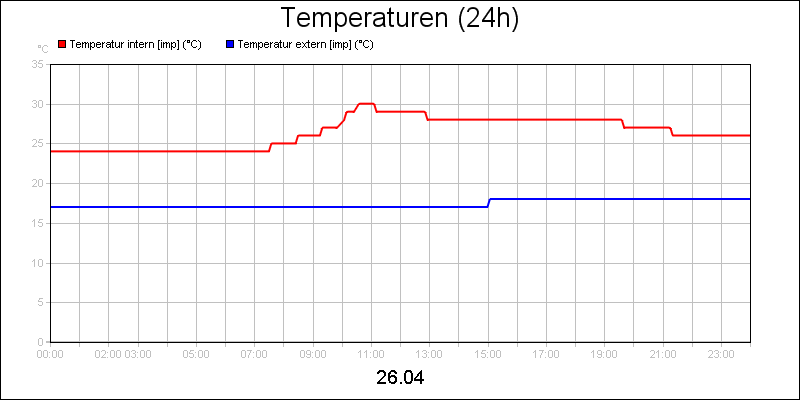 line diagram