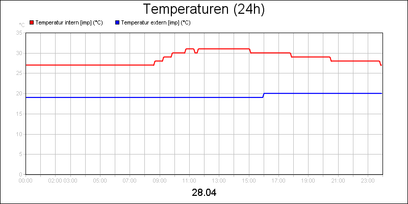 line diagram