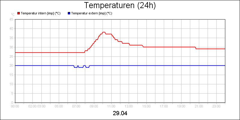 line diagram