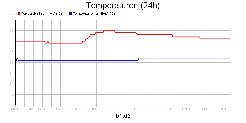 line diagram