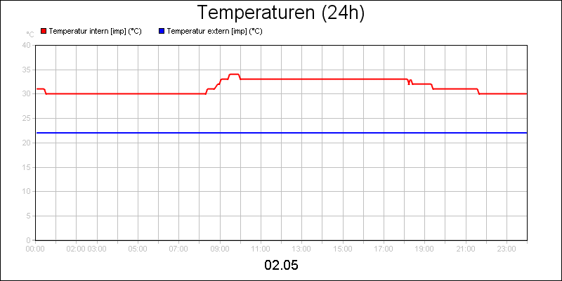 line diagram