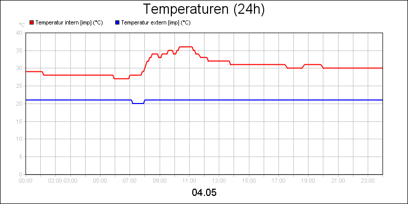 line diagram