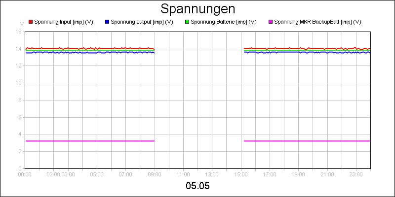 line diagram