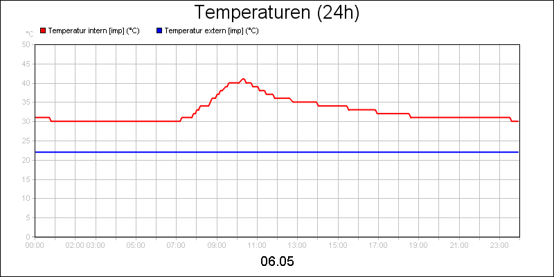 line diagram